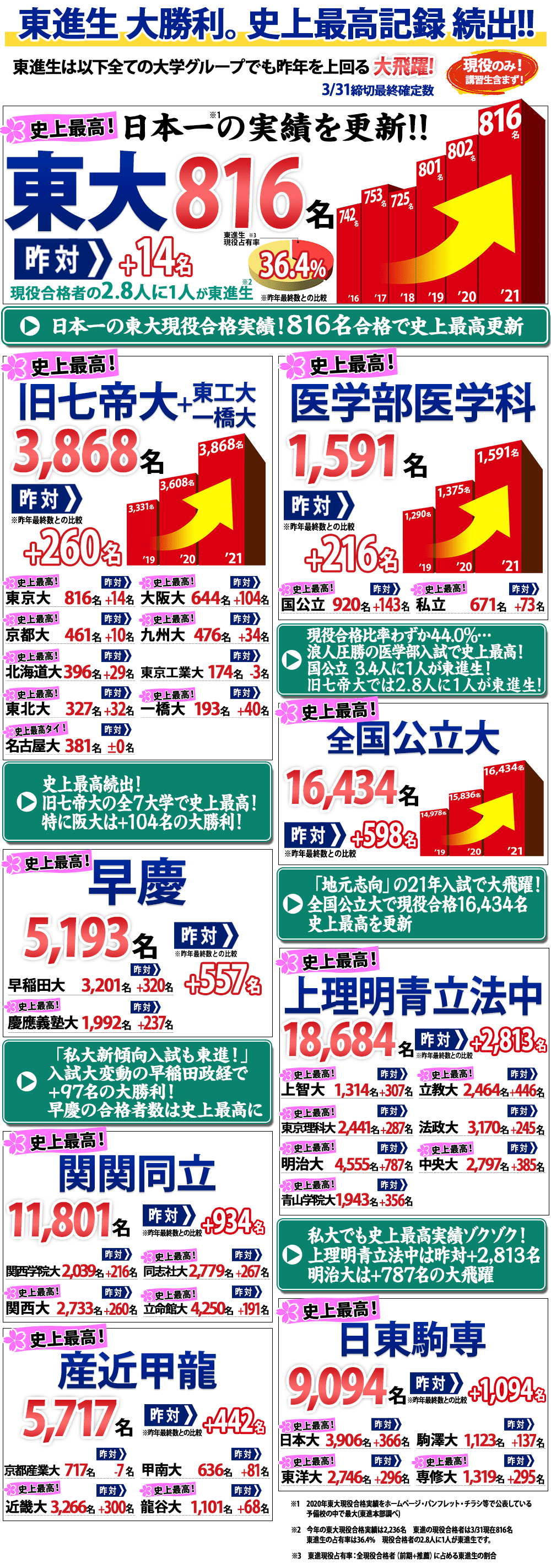 Home 市川市 本八幡 の東進 東進衛星予備校 市川八幡校