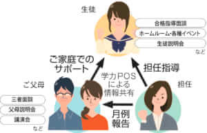 toshin_pos_top_image