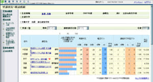 toshin_pos_kouza_jyukojyokyo