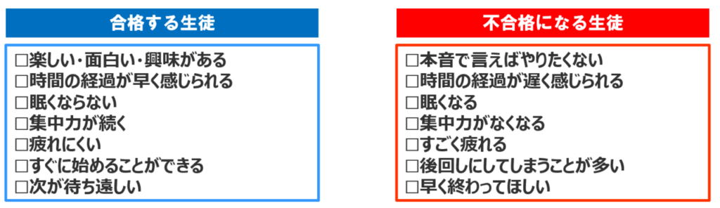 合格する生徒VS不合格になる生徒